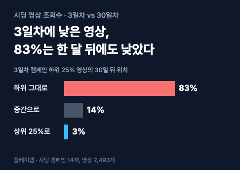 오늘의 인사이트 썸네일